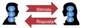 stimolo & risposta