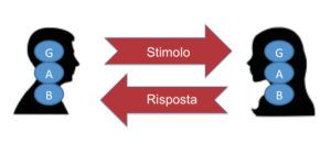 Stimolo/risposta AT - Alessandro Barelli Psicoterapeuta - okness.it