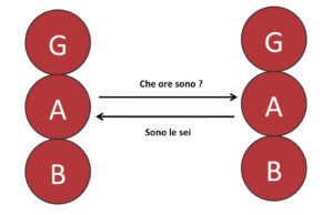 Transazione complementare - Alessandro Barelli Psicoterapeuta - okness.it