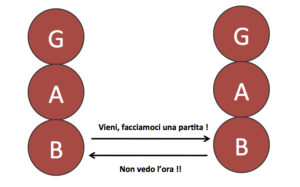 Transazione complementare - Alessandro Barelli Psicoterapeuta - okness.it