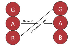 Transazione incrociata - Alessandro Barelli Psicoterapeuta - okness.it