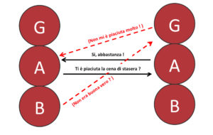 Transazione ulteriore - Alessandro Barelli Psicoterapeuta - okness.it