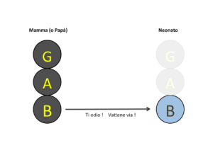 Tre Bambini- Alessandro Barelli Psicoterapeuta - okness.it