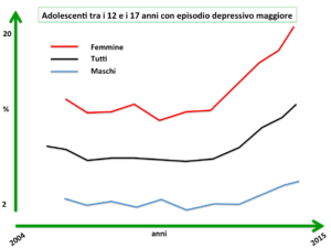 ipathology - Alessandro Barelli Psicoterapeuta - okness.it