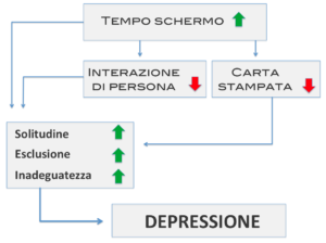 ipathology - Alessandro Barelli Psicoterapeuta - okness.it