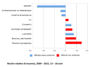 ipathology - Alessandro Barelli Psicoterapeuta - okness.it